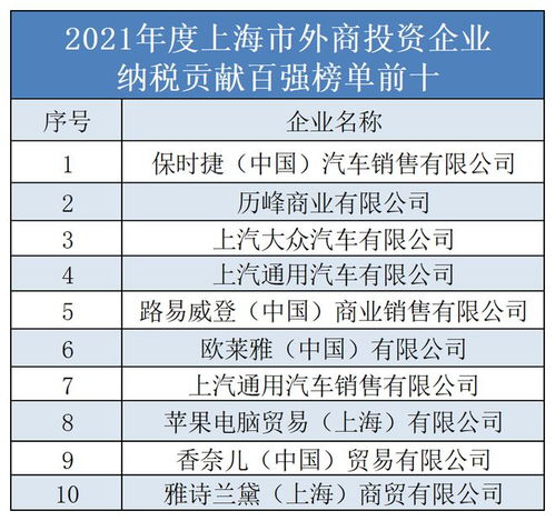 改革开放以来,哪些外资企业对中国经济发展的贡献最大