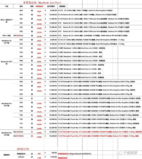 01 16宁盛商贸 数码批发 手机 电脑 平板 收银机 全新 和 二手 等都有报价请点击