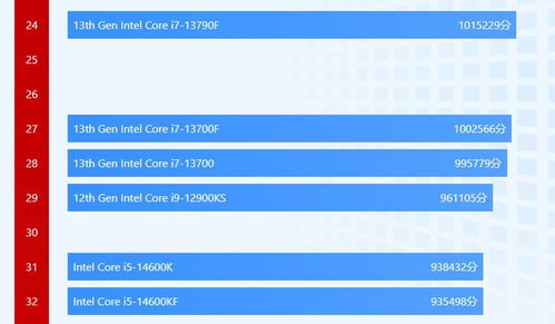 双11后新选择,i7 13790f配rtx4060,武极新品游戏电脑售7099元