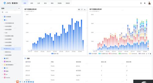 数据可视化之旅,从数据洞察到图表呈现,可视化的产品设计